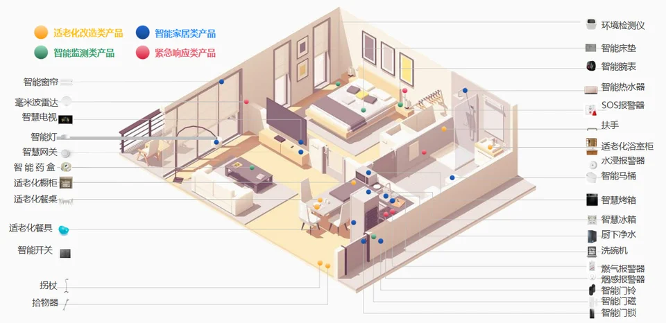 设备全景图